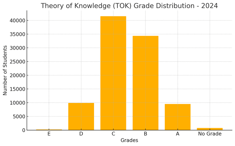 Tok Object Ib IB Theory of Knowledge: A Complete Guide - TutorChase