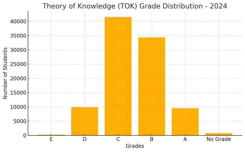 IB Theory of Knowledge: A Complete Guide - TutorChase