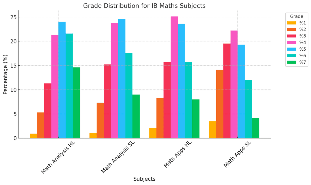 Ib Statistics Math IB Maths: A Complete Guide - TutorChase