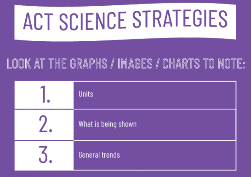 ACT Science Section: A Complete Guide - Tutorchase