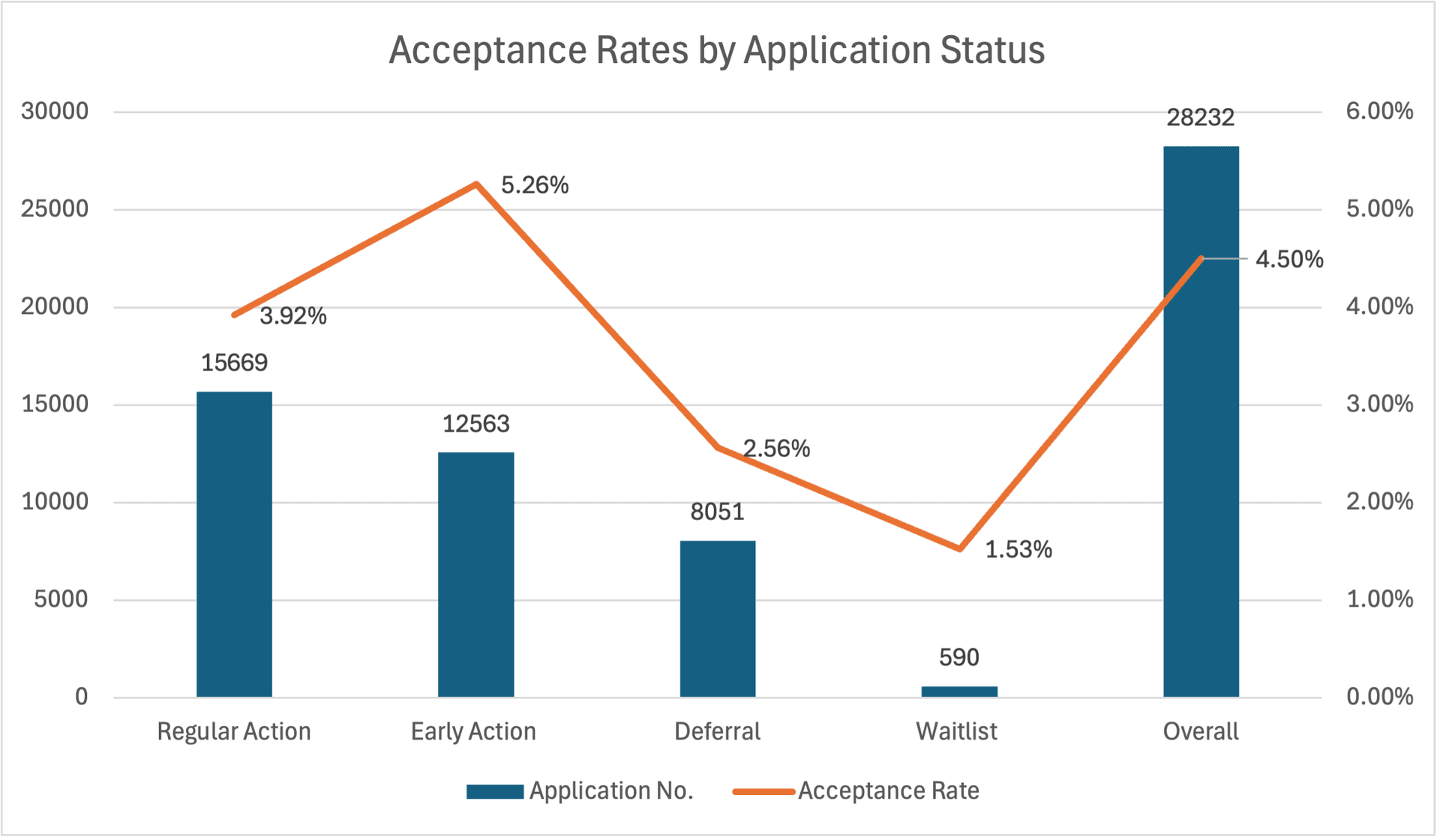 Massachusetts Institute Of Technology MIT Acceptance Rates TutorChase massachusetts-institute-of-technology-mit-acceptance-rates-tutorchase
