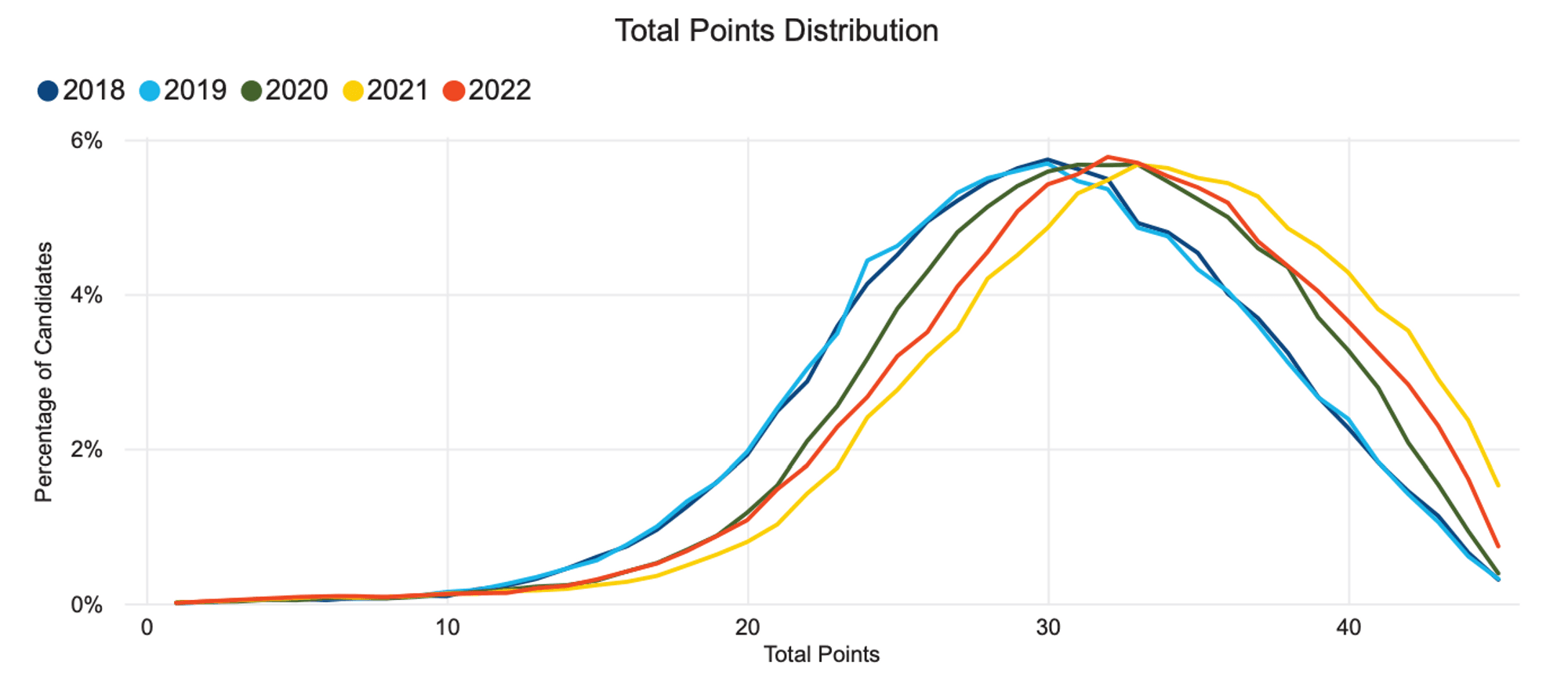 IB Grades Explained - TutorChase