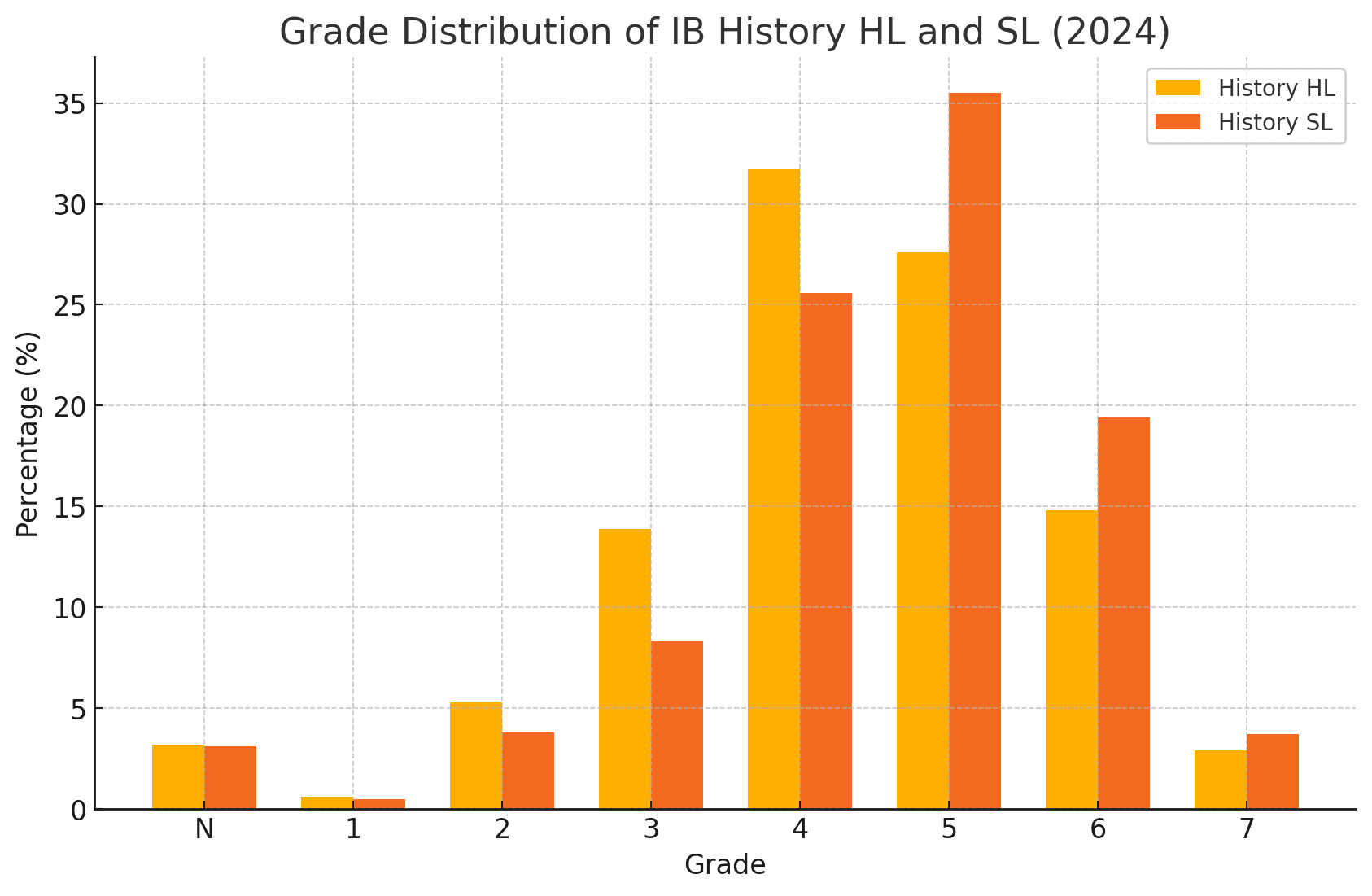 IB Computer Science: A Complete Guide (2025) - TutorChase