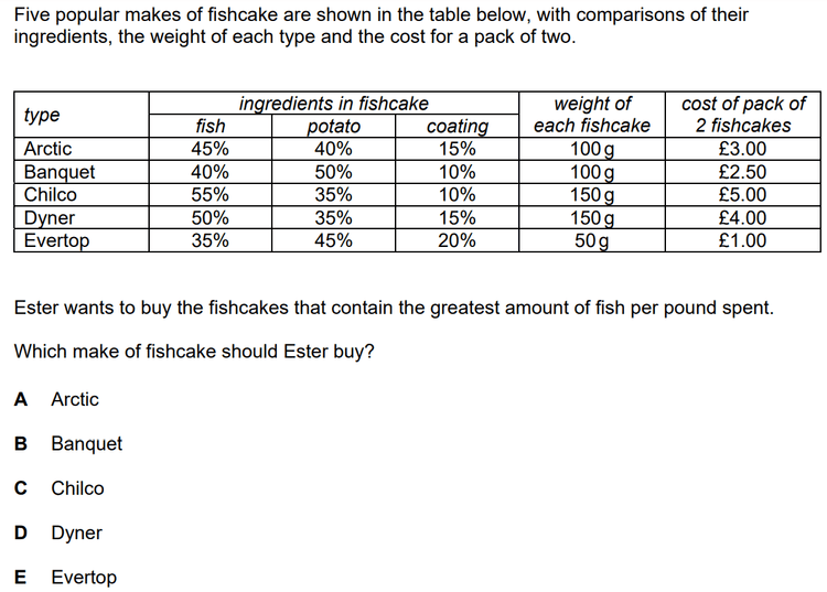 Oxford Thinking Skills Assessment (TSA): A Complete Guide - TutorChase