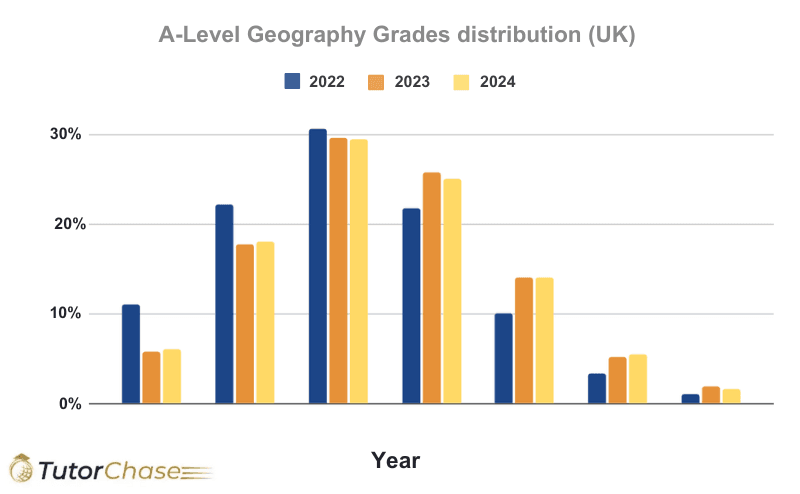 A-Level Geography: A Complete Guide (2025) - TutorChase