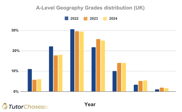 Geography Alevel Math A-Level Geography: A Complete Guide (2025) - TutorChase