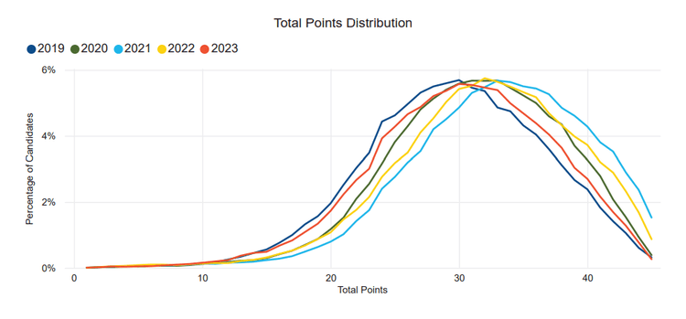 IB Grades Explained - TutorChase