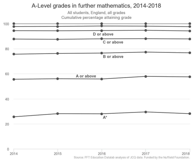 A-Level Further Maths: A Complete Guide - TutorChase