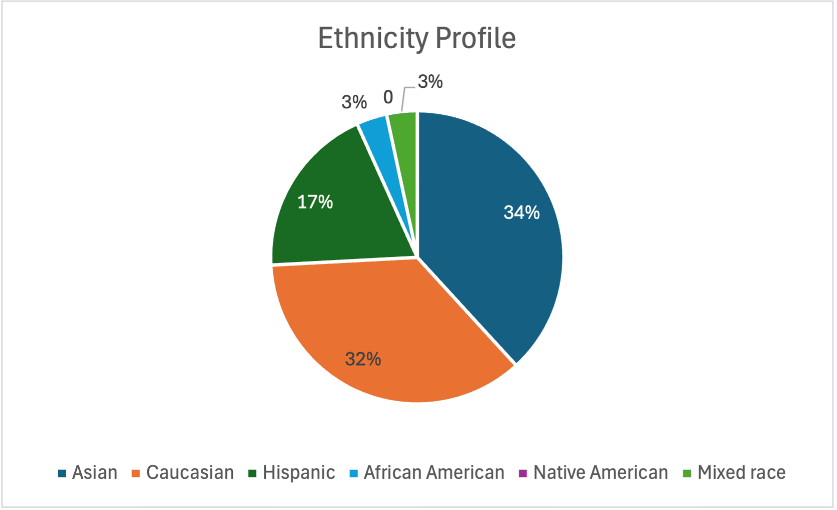 UCLA Acceptance Rates 2024 TutorChase