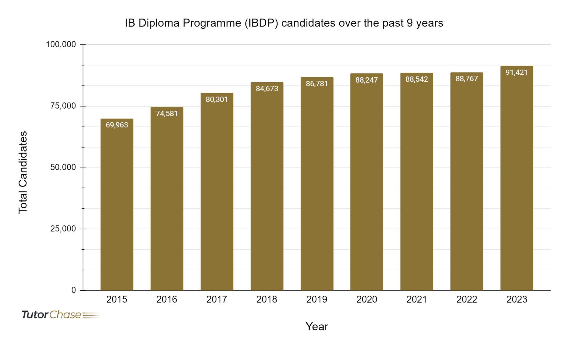 IB Diploma Programme (IBDP): A Complete Guide - TutorChase