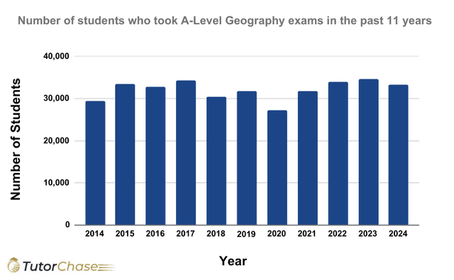 A-Level Geography: A Complete Guide (2025) - TutorChase