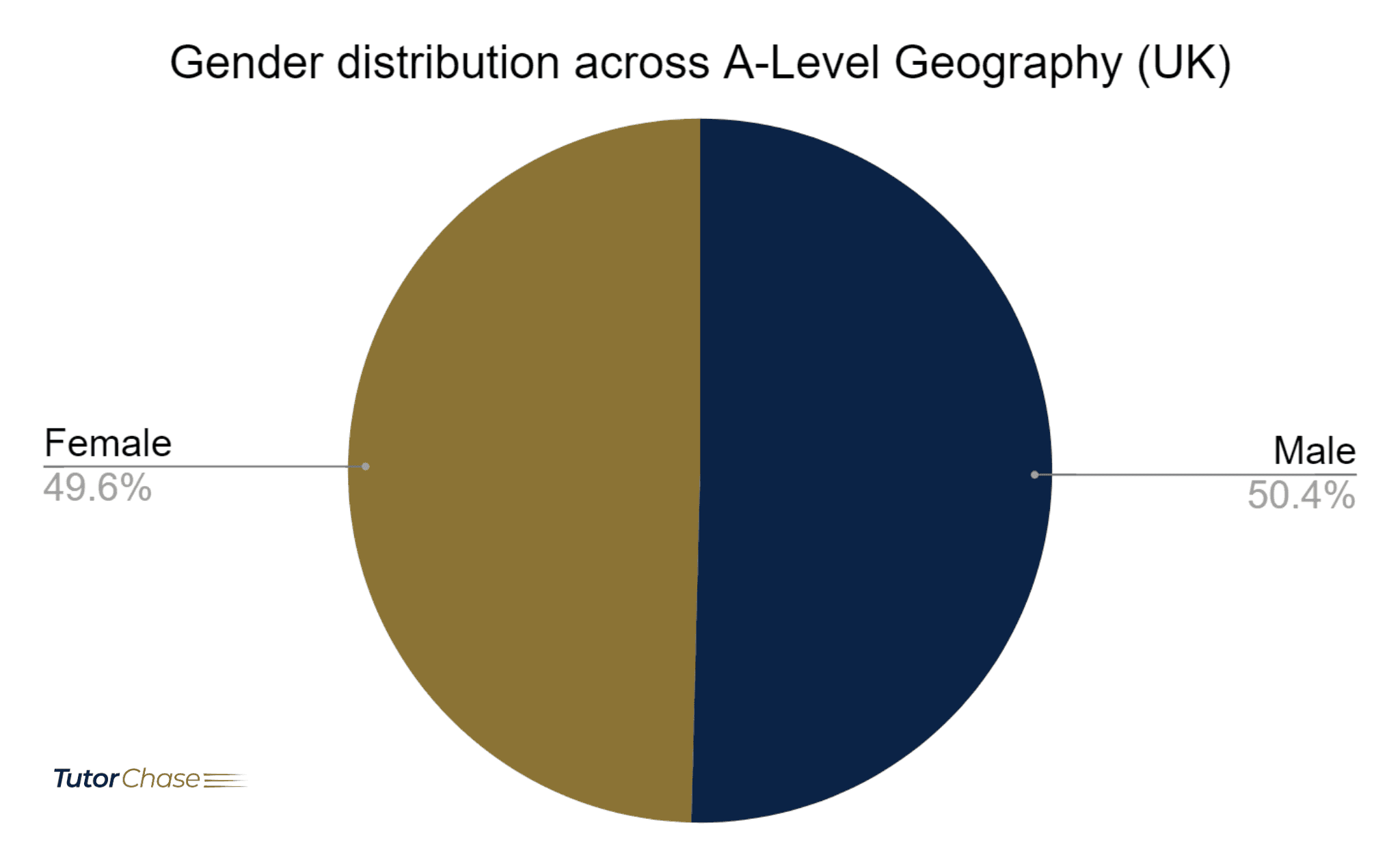 Gender Normal Distribution Graph A-Level Geography: A Complete Guide - TutorChase
