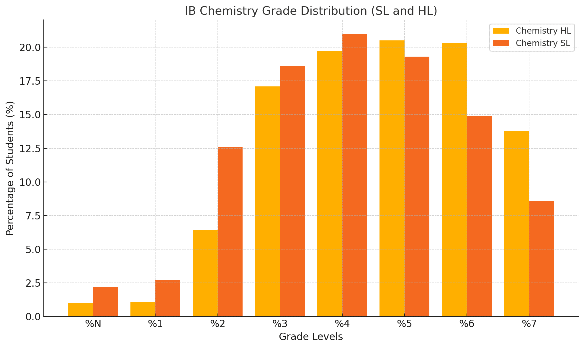 IB Chemistry: A Complete Guide (2024) - TutorChase