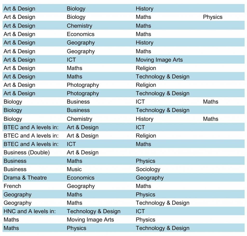 What A-Levels Do You Need to Study Architecture? - TutorChase