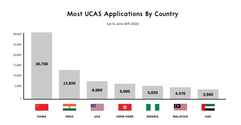 A Guide to the UCAS Application Process - TutorChase