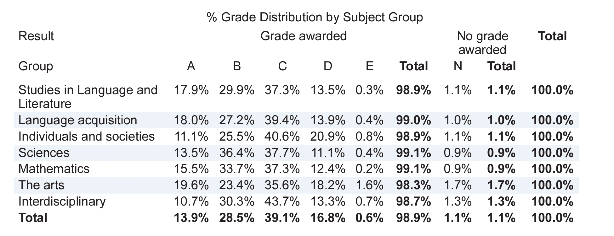 IB Extended Essay: 250+ Ideas and Guide - TutorChase