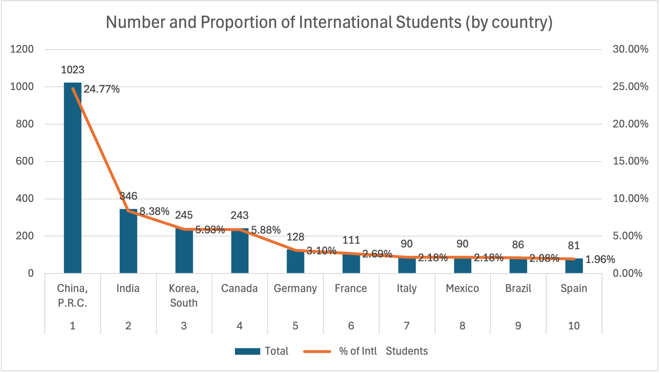 Massachusetts Institute of Technology (MIT) Acceptance Rates - TutorChase