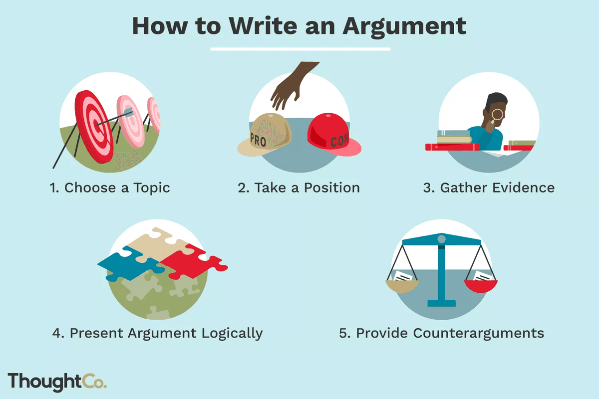 How to Write a Position Paper - Tutorchase