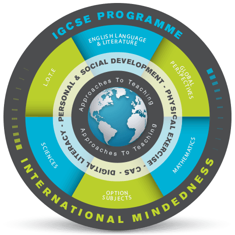 Gsa Igce Example IGCSE Grades Explained - TutorChase
