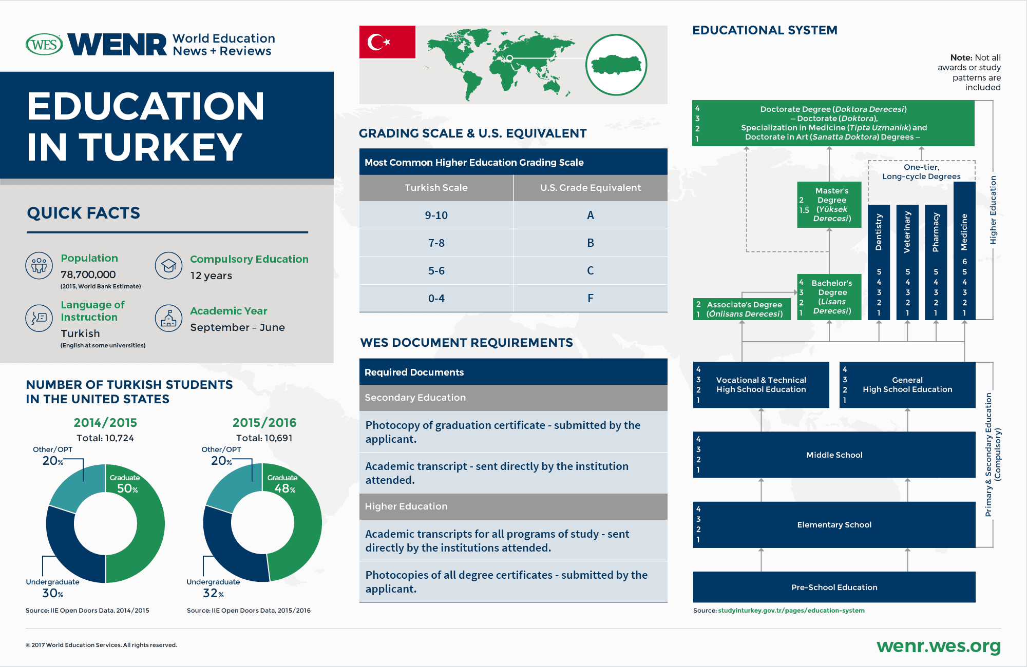 Turkey Ed Note The Education System in Turkey Explained - TutorChase