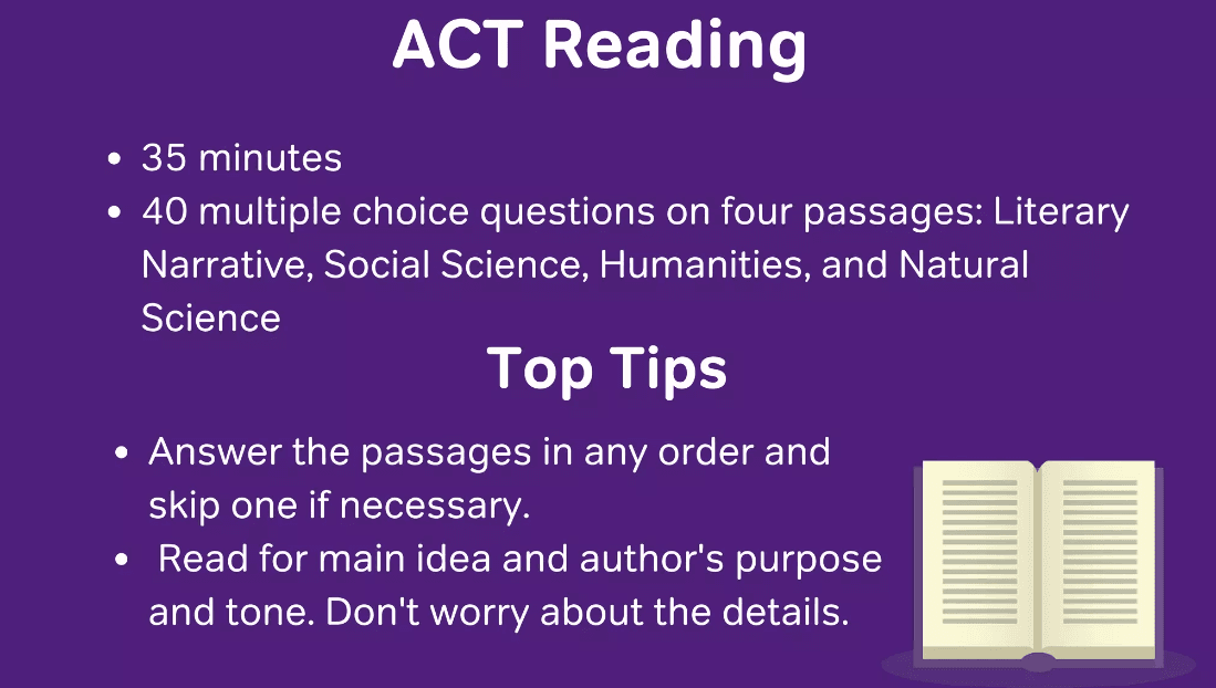 ACT Reading Section: A Complete Guide - Tutorchase