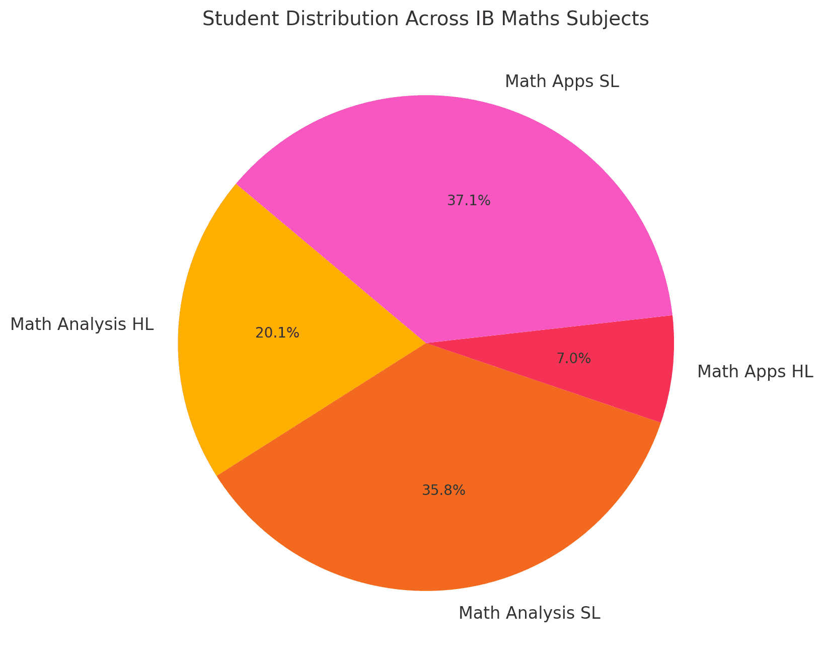 Ib Math Levels IB Maths: A Complete Guide - TutorChase