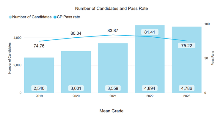 IB Grades Explained - TutorChase