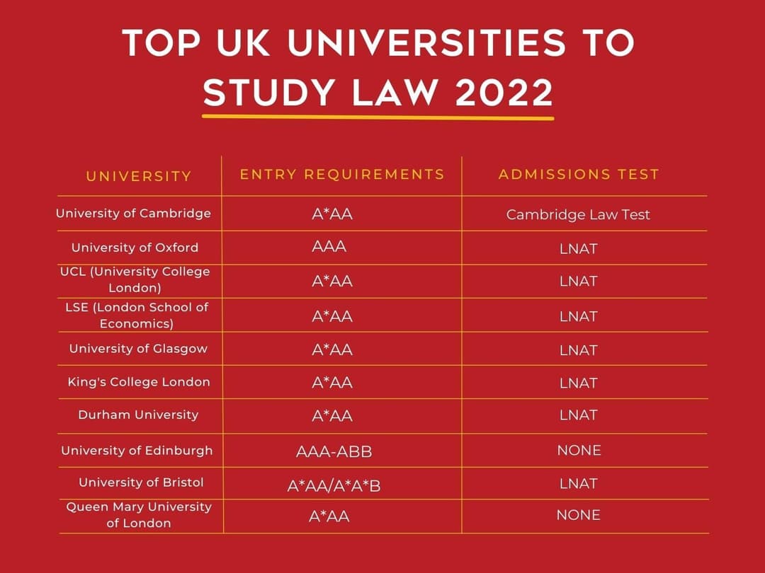 What A Levels Do You Need To Study Law TutorChase what-a-levels-do-you-need-to-study-law-tutorchase