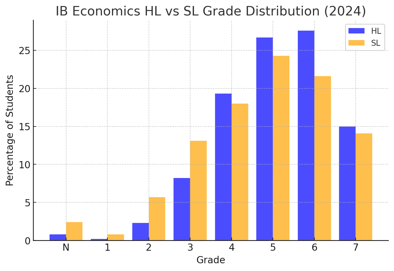 IB Economics: A Complete Guide (2025) - TutorChase