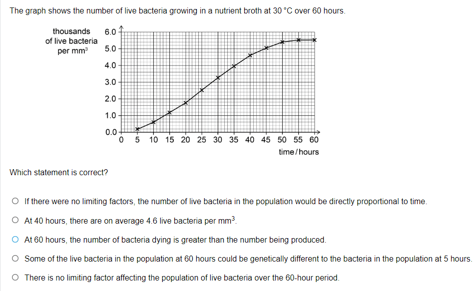Engineering and Science Admissions Test (ESAT): A Complete Guide ...