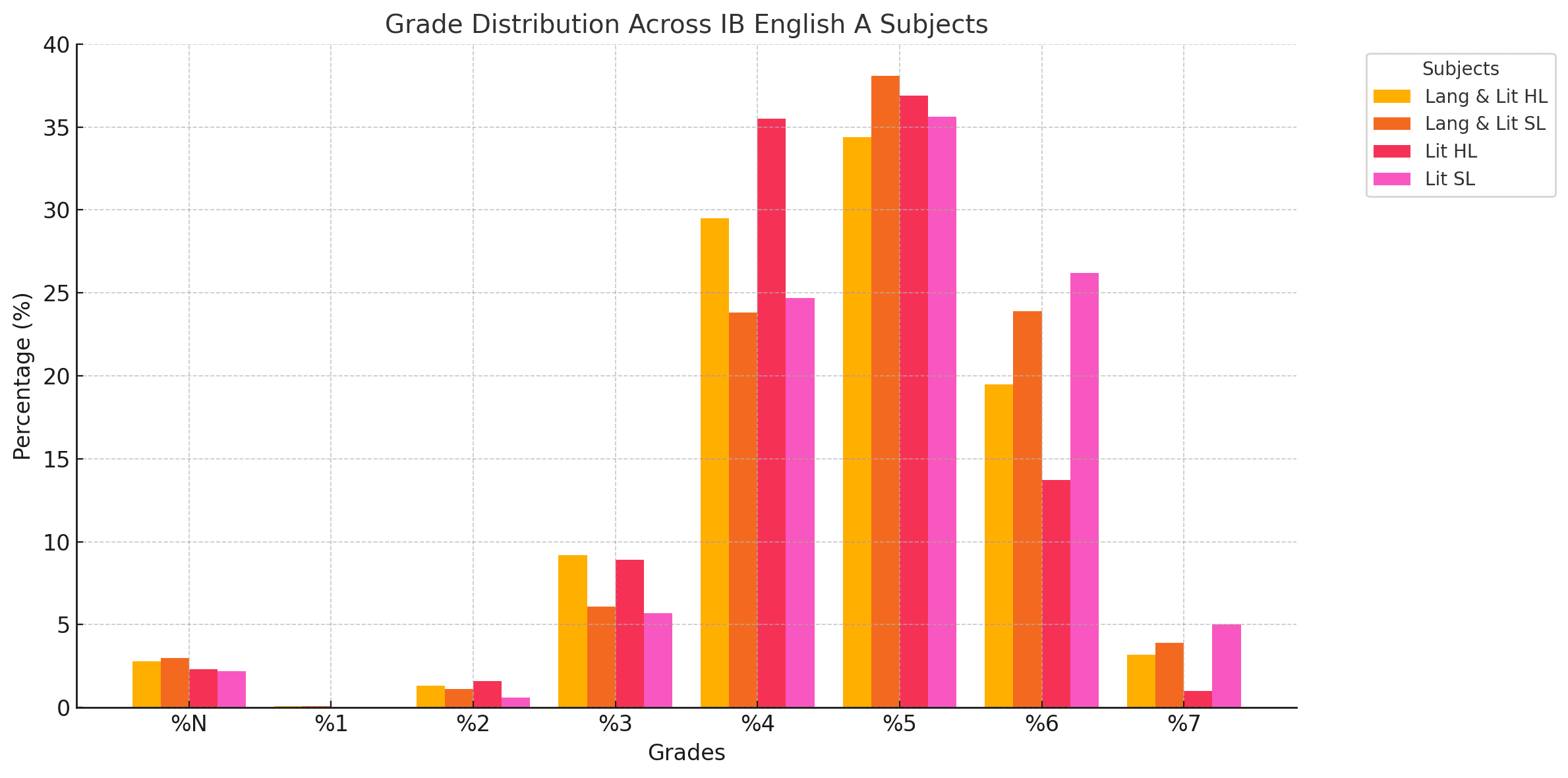 IB English: A Complete Guide - TutorChase